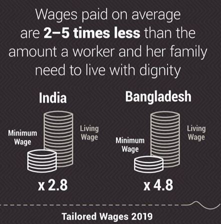 Tailored wages information