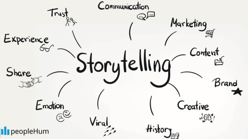 Storytelling Marketing