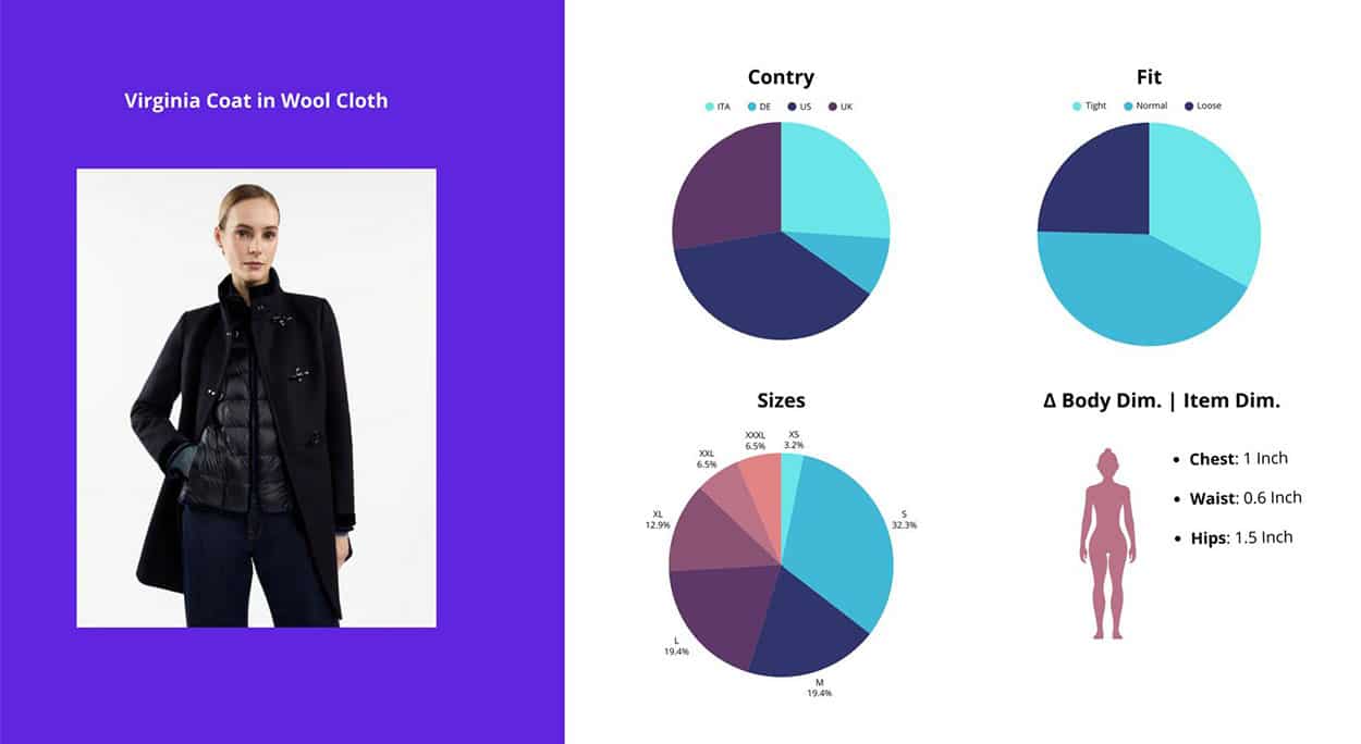 Mody AI: Solving the Sizing Dilemma and Reshaping E-Commerce